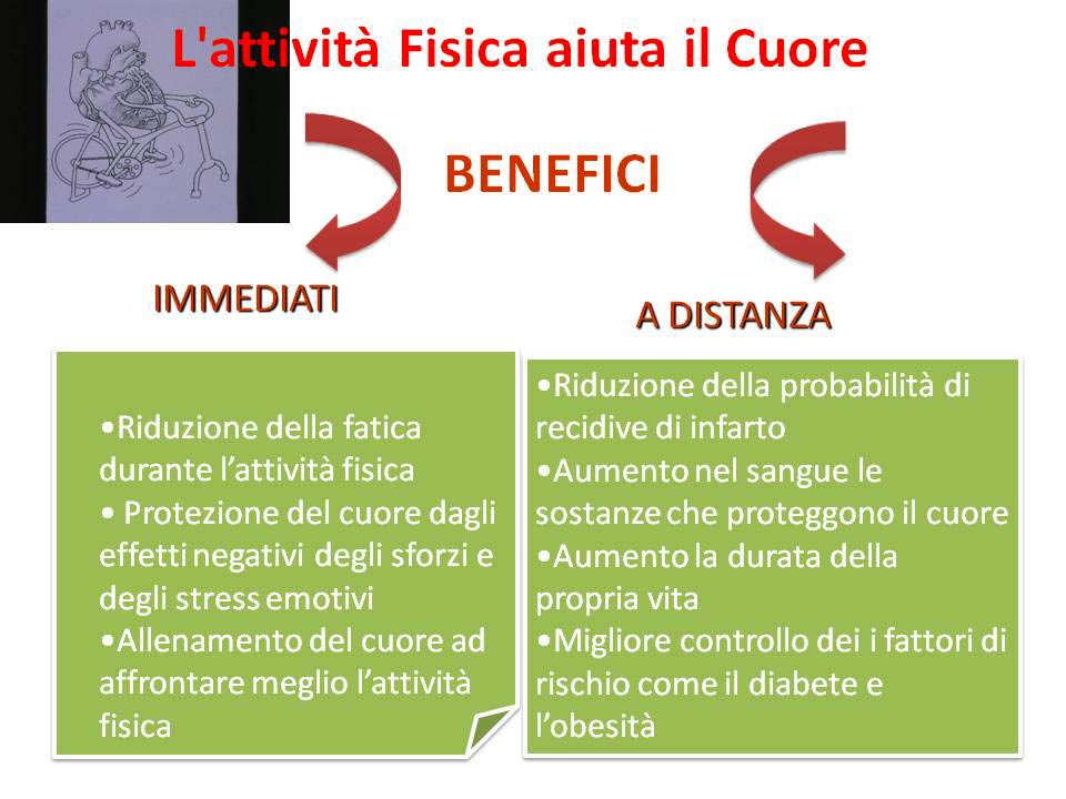 attivita fisica benefici